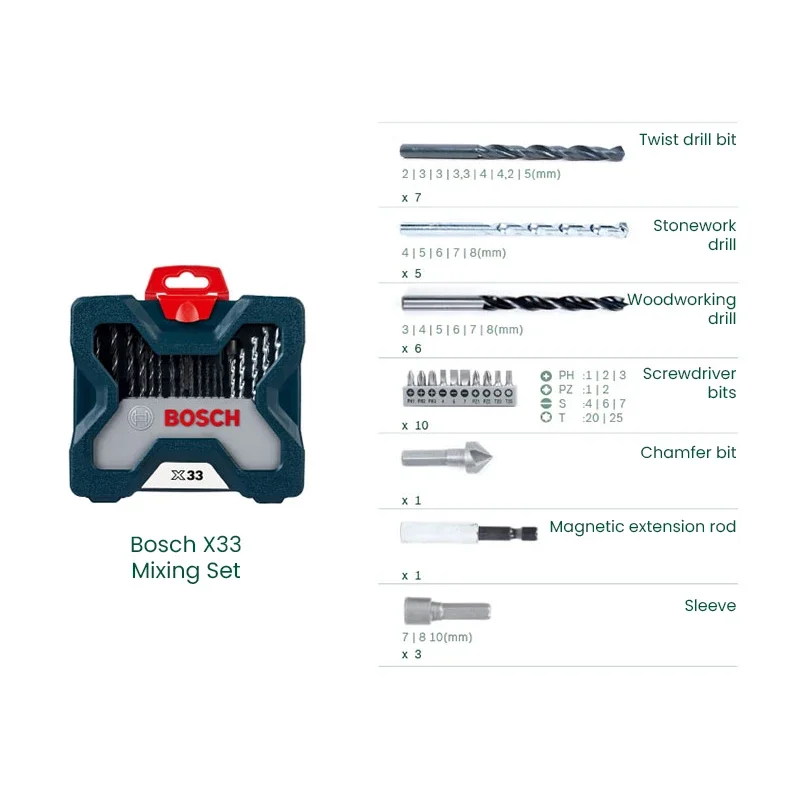 Conjunto de brocas e pontas de - Power Tools Bosch avaliação e preço