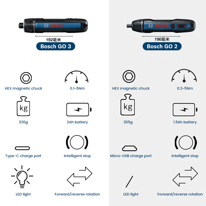 Chave de Fenda Elétrica BOSCH  - Power Tools Bosch avaliação e preço